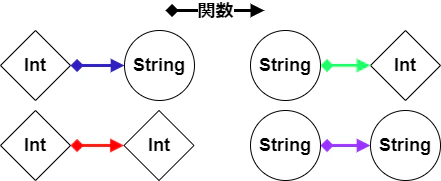 Haskellモナド (2).png