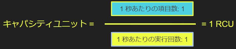 読み込み例_キャパシティユニット.png