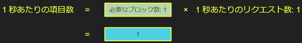 読み込み例_1秒あたりの項目数.png