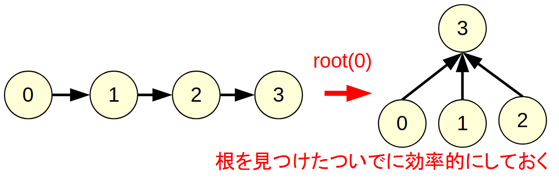 unionfind_root.png