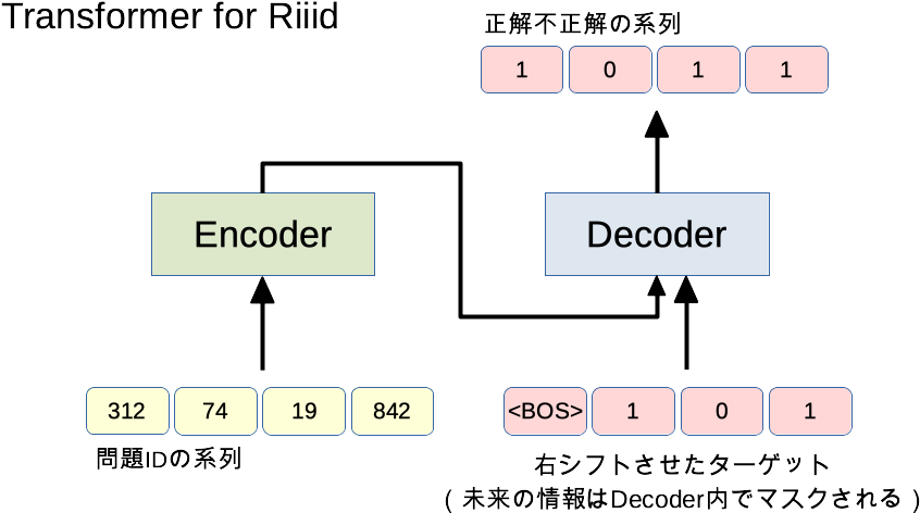 図で理解するtransformer Qiita 図で理解するtransformer Qiita