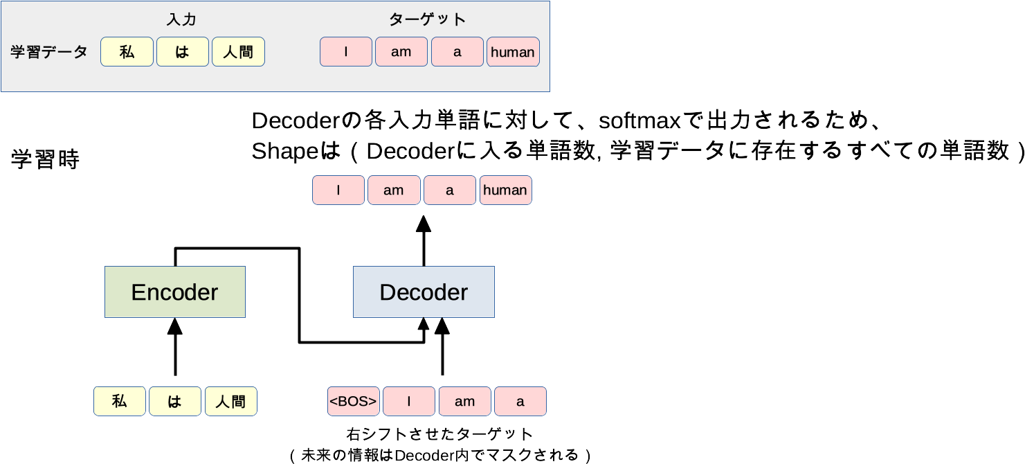 図で理解するtransformer Qiita 図で理解するtransformer Qiita