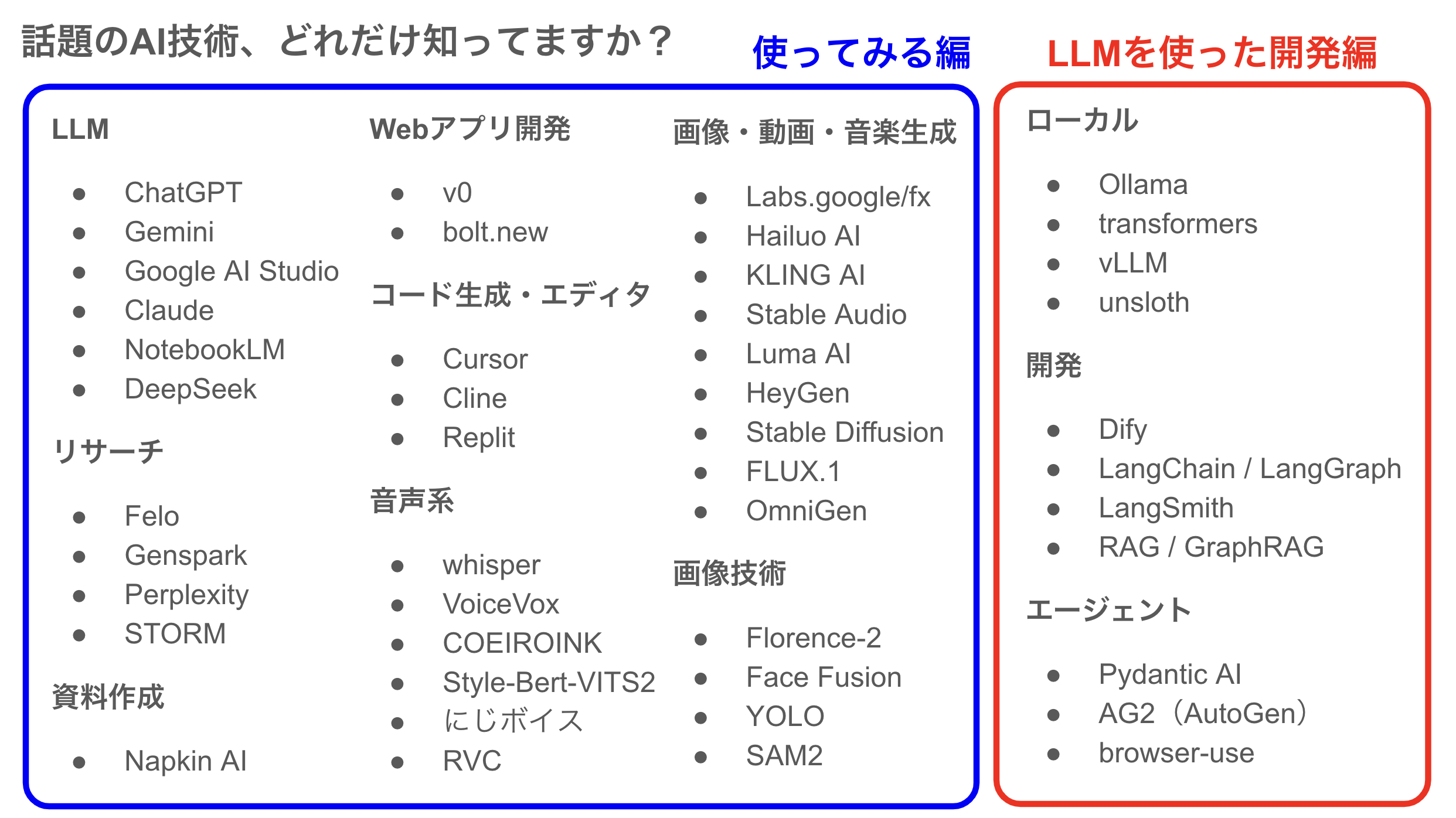 スクリーンショット 2025-01-24 20.57.31.png
