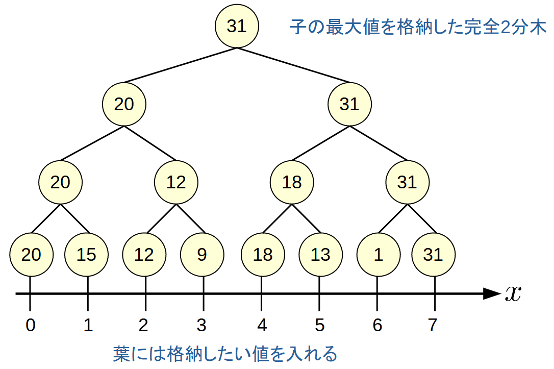 segment_tree.png