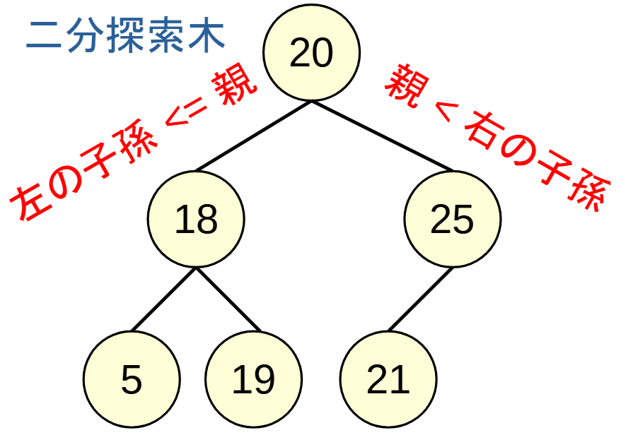 binary_search_tree.png