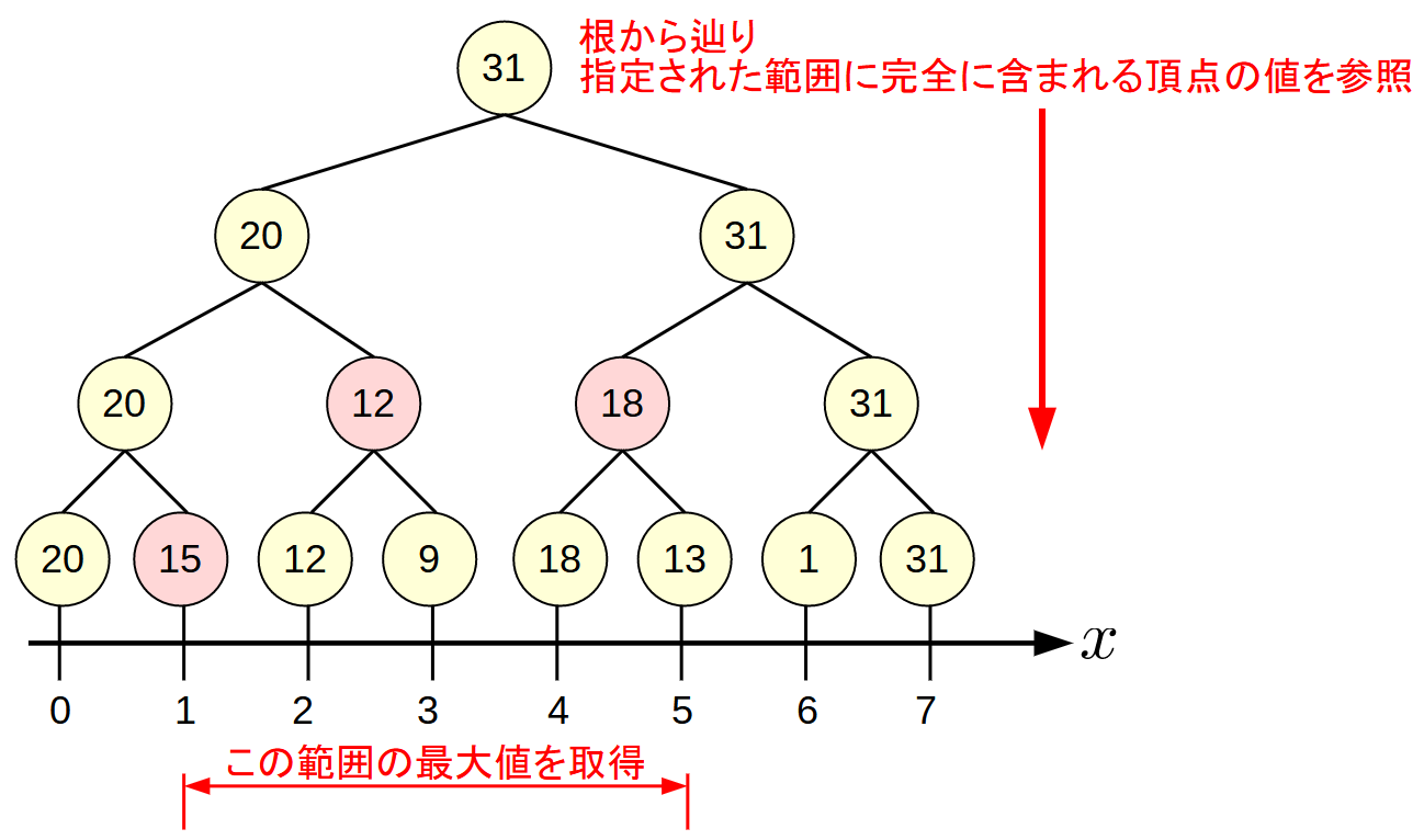 segment_tree_query.png