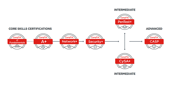 04656-new-cybersecurity-pathway-r2.png