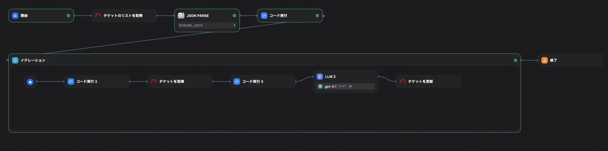 redmine_workflow.png