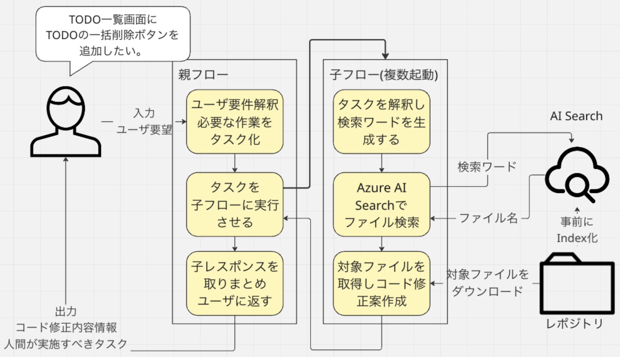 JApit全体イメージ