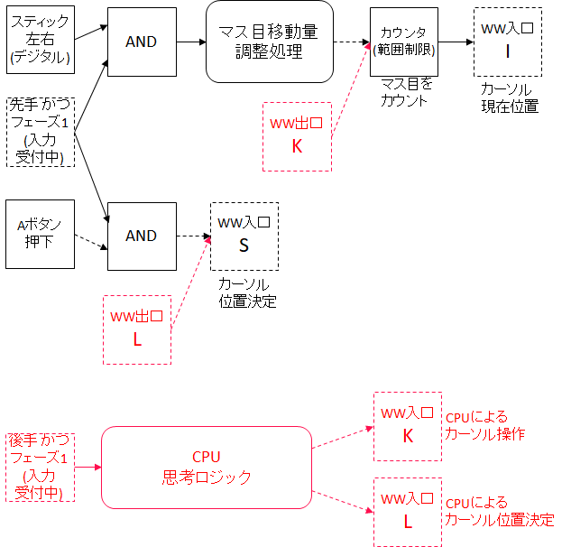 CPU実装方法.png
