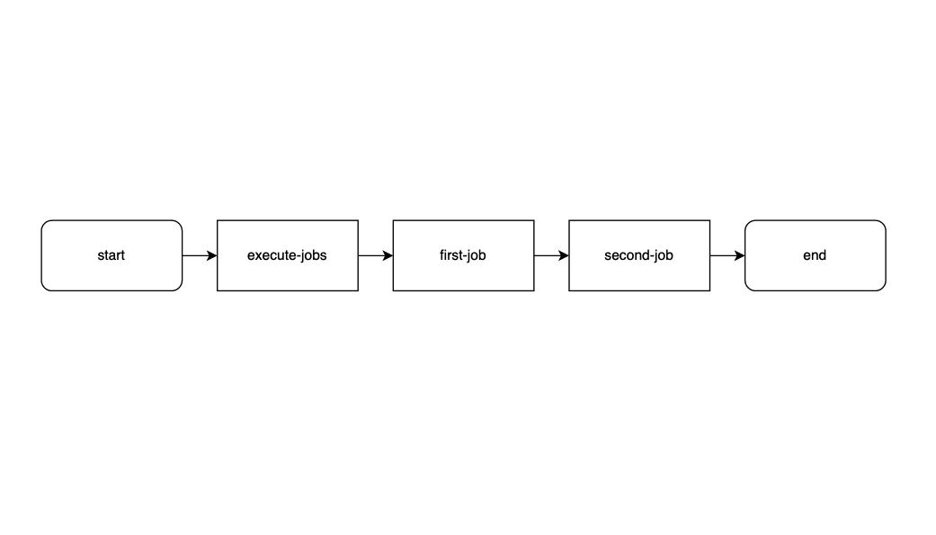 Screenshot 2022-11-17 at 21.41.45.png