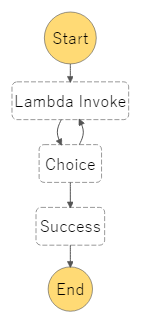 stepfunctions_graph (10).png
