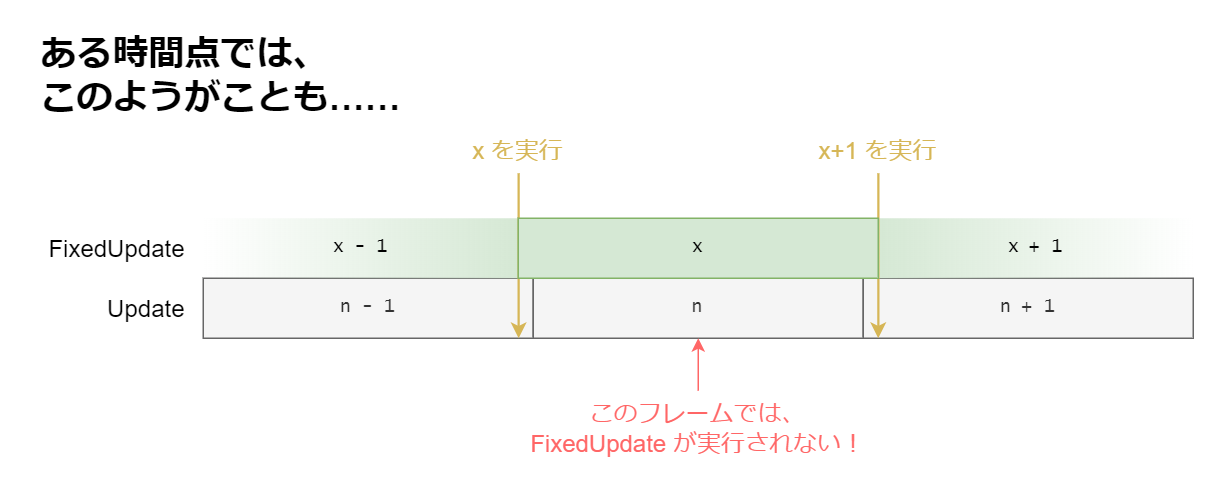 update_vs_fixedupdate-2.png