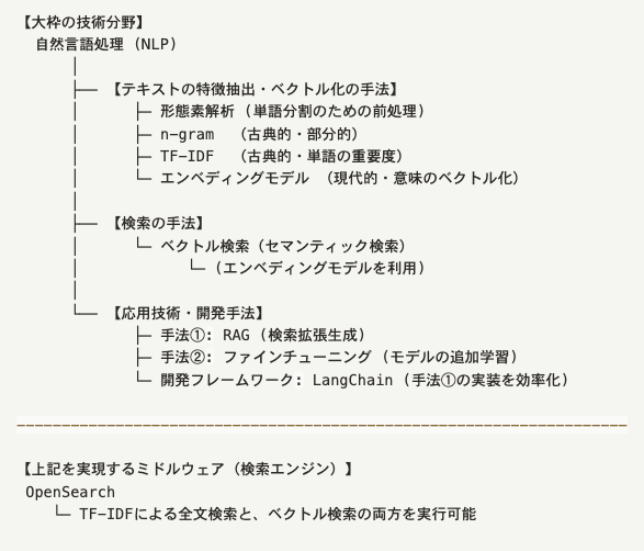 スクリーンショット 2025-07-03 12.10.02.png