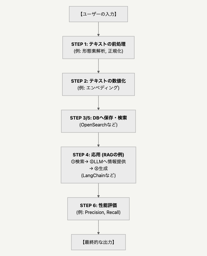 スクリーンショット 2025-07-03 9.38.51.png