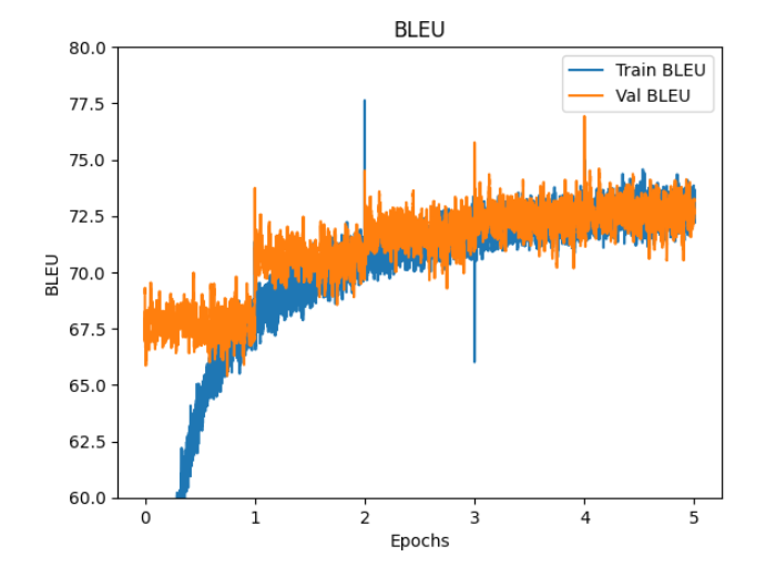 BLEU.png