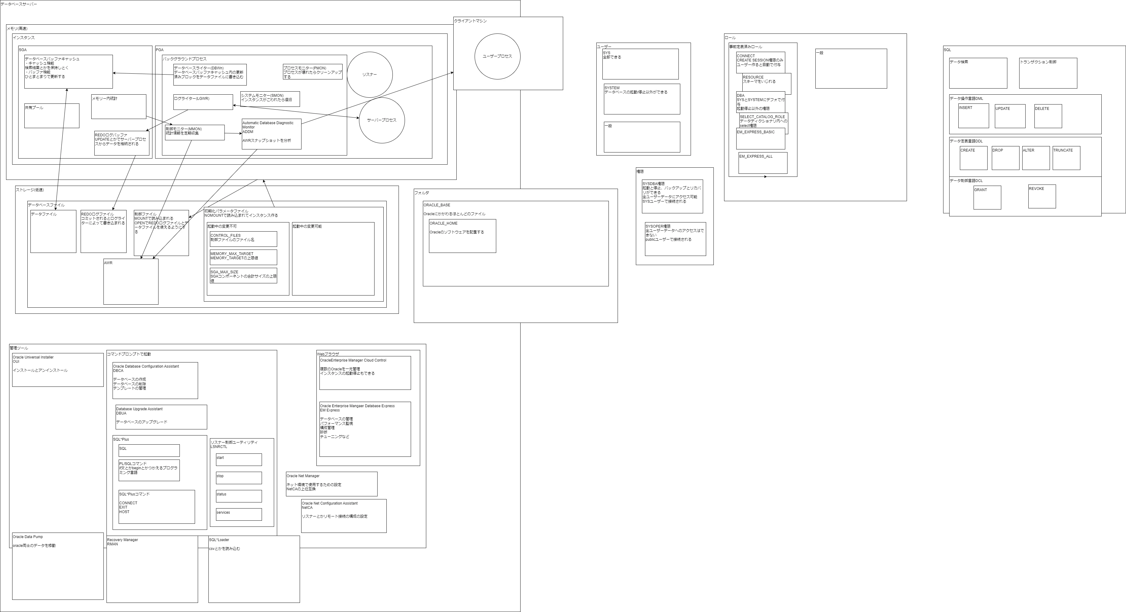 Oracle勉強用.drawio.png