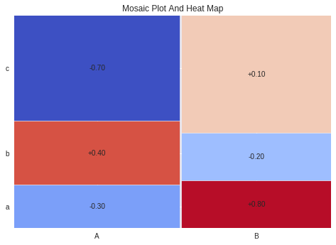 mosaic_heatmap.png