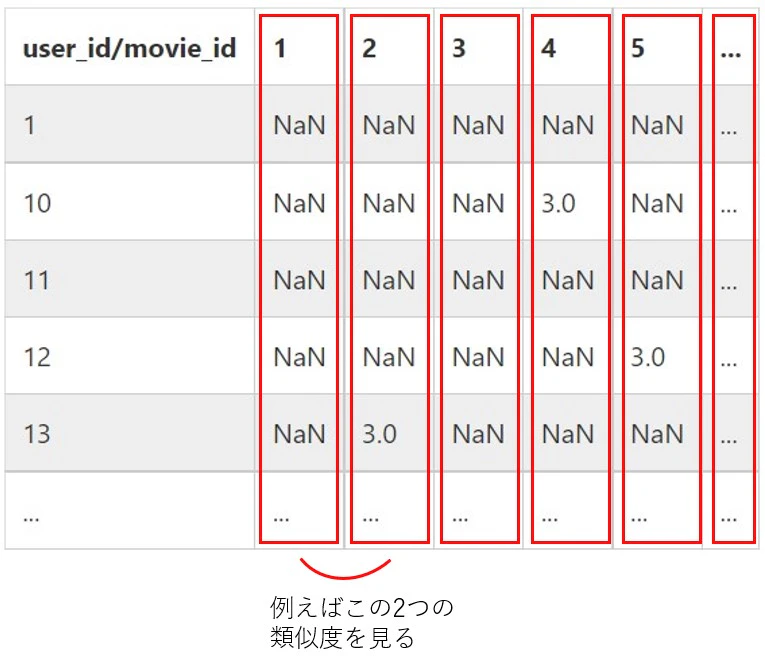 評価値行列_col.jpg