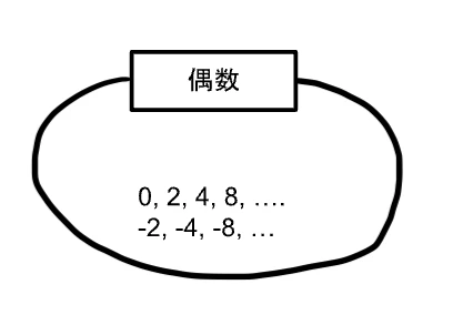 スクリーンショット 2022-12-09 21.03.54.png