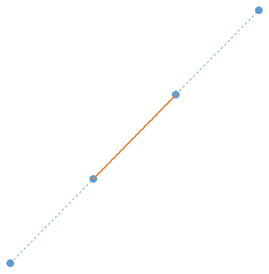 Bicubic_graph7_050.png