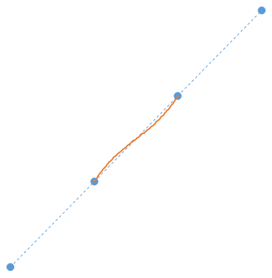 Bicubic_graph7_075.png