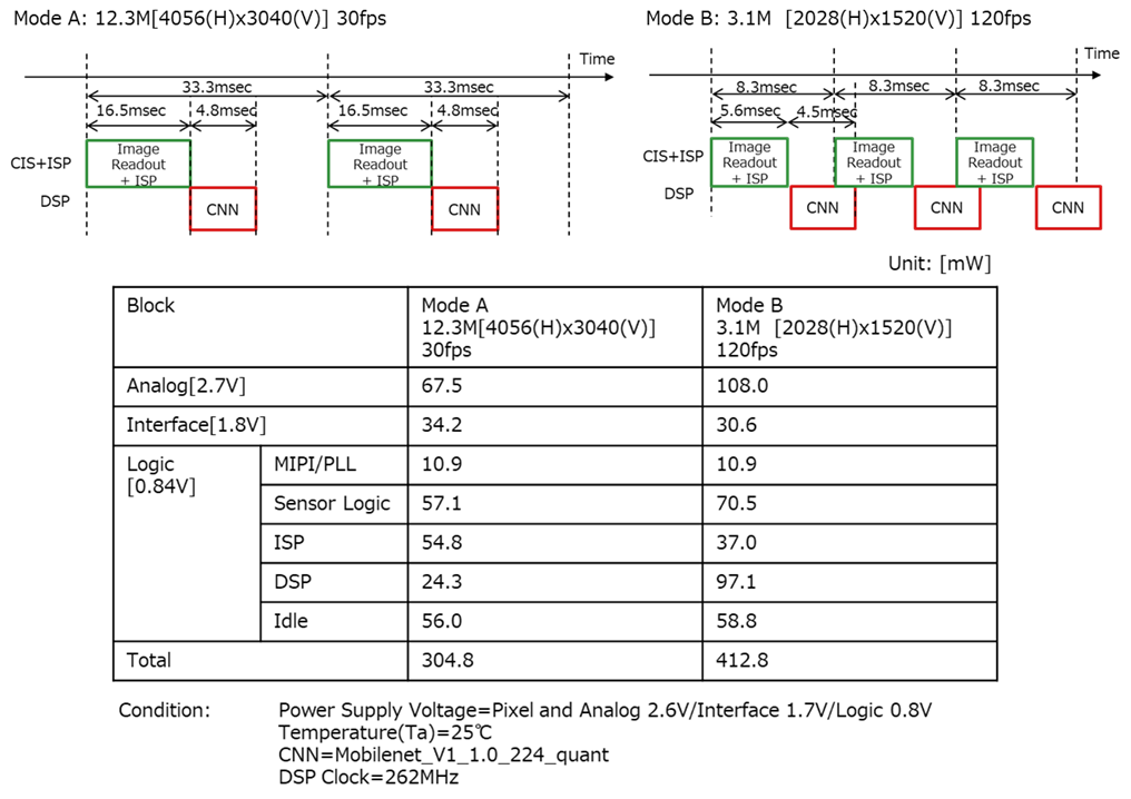 figure3_Timing Chart and Power Consumption.png