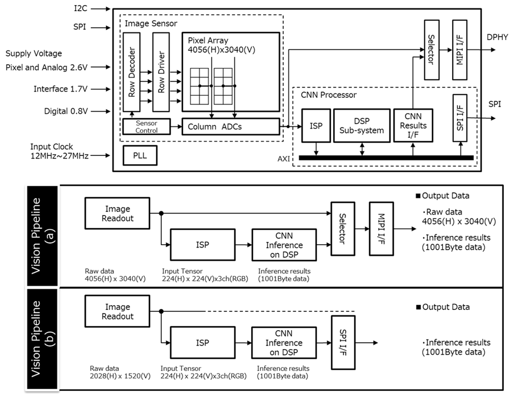 figure1_System diagram and vision pipeline.png