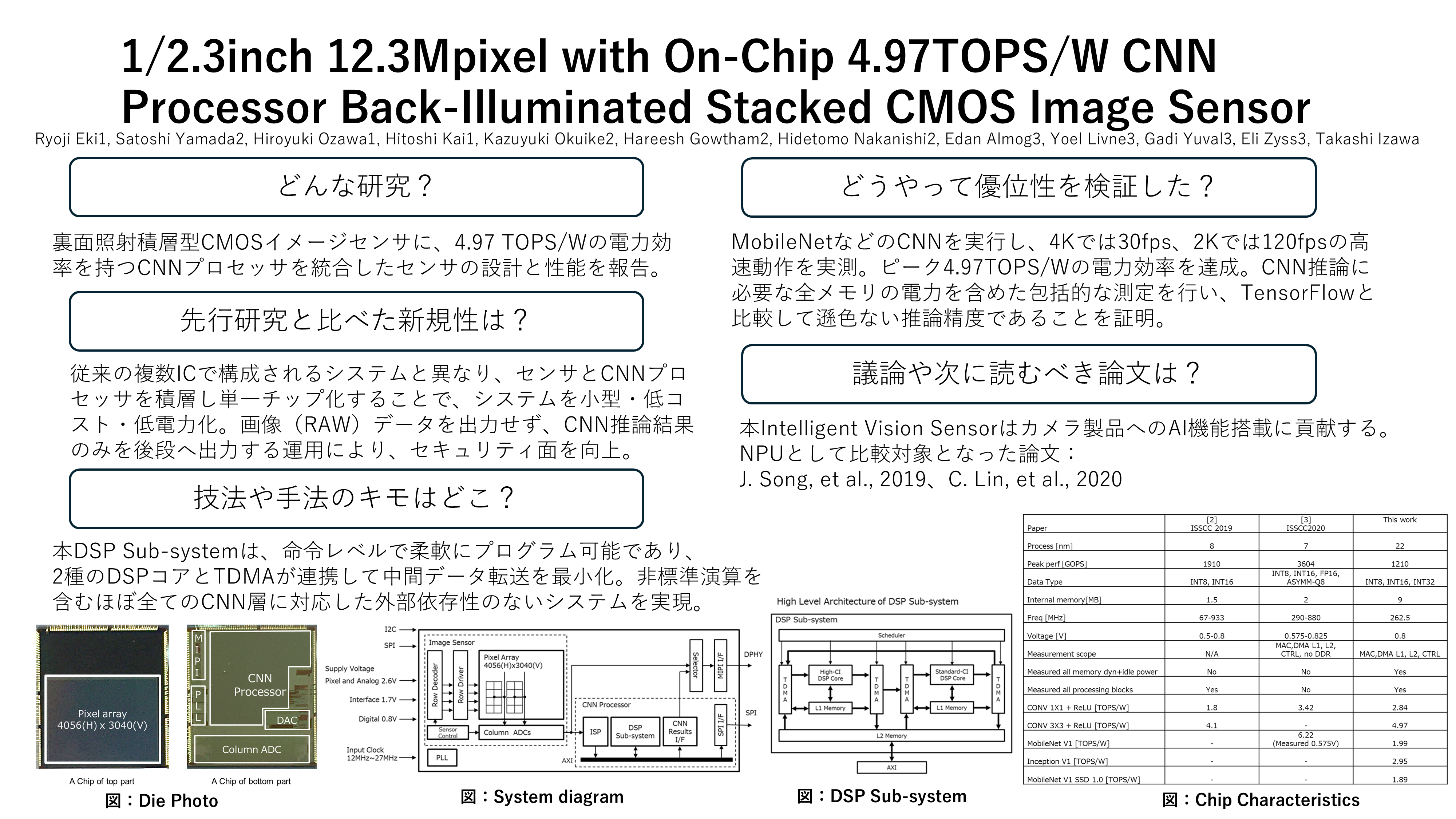 IMX500論文summary.png