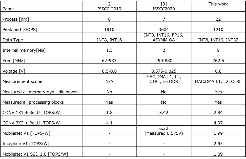 figure5_Comparison Table for DSP.png