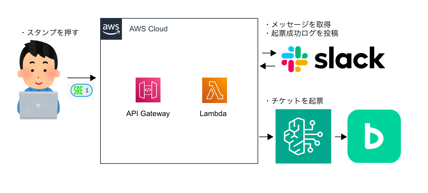 スクリーンショット 2024-12-15 17.15.06.png