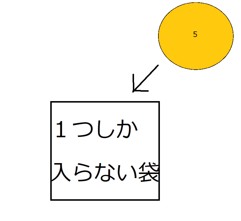 袋詰め.png