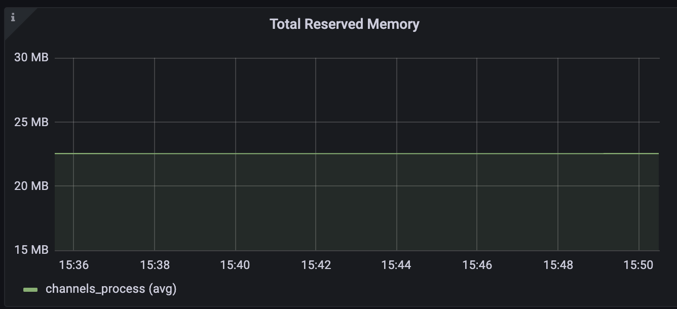 Screenshot 2022-11-29 at 15.50.37.png