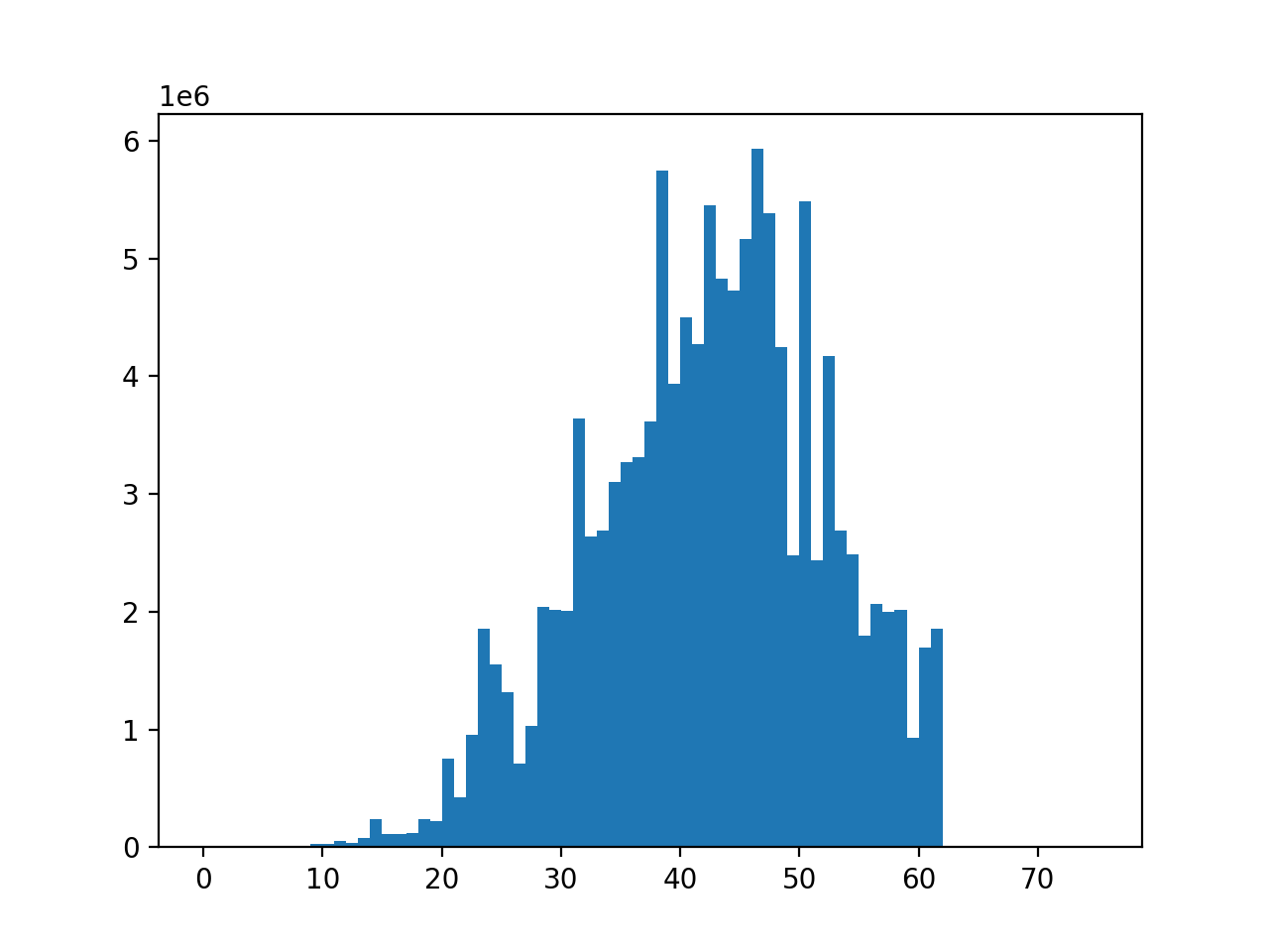 histogram_seed2021.png