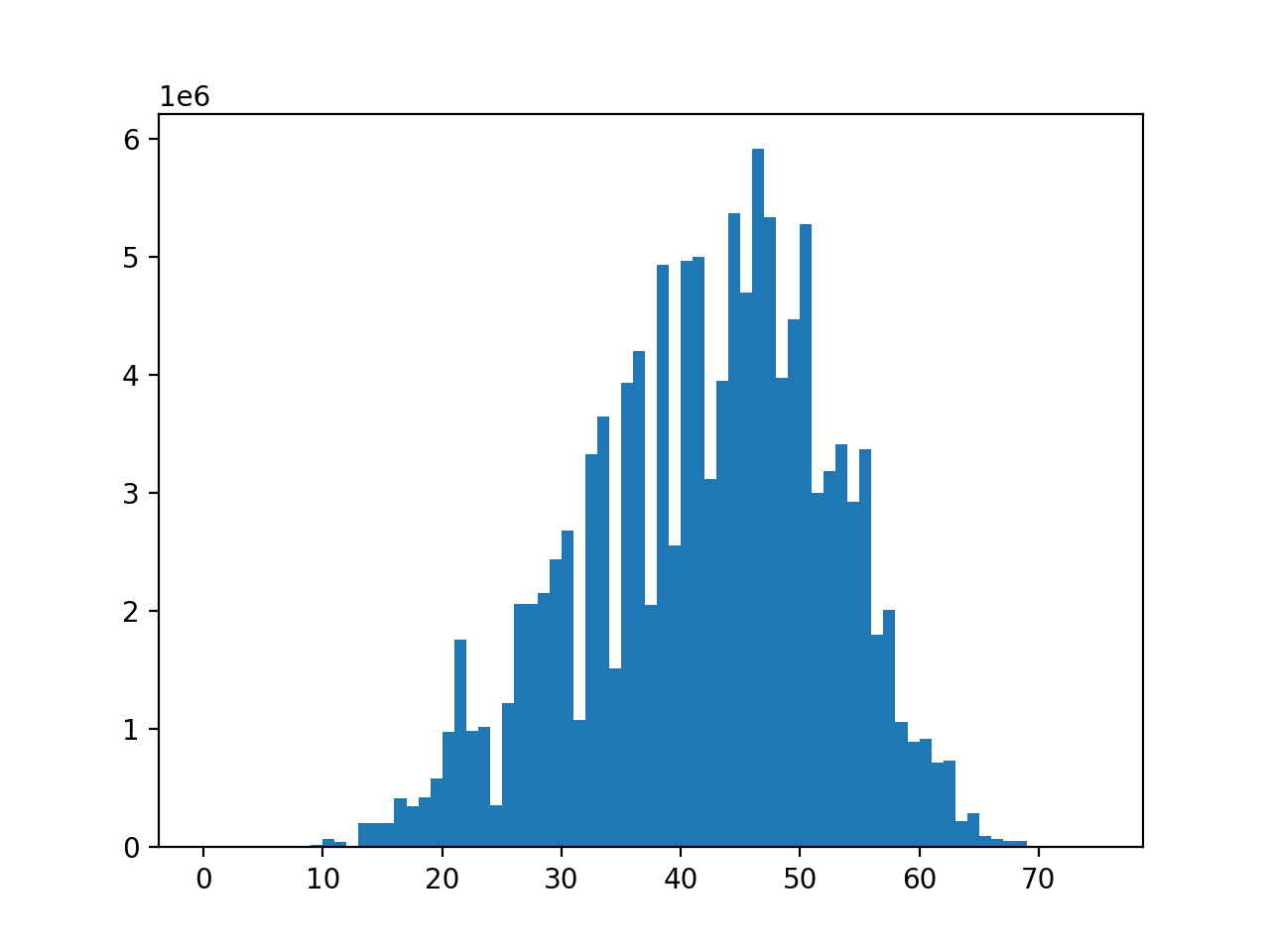 histogram_seed1225.png