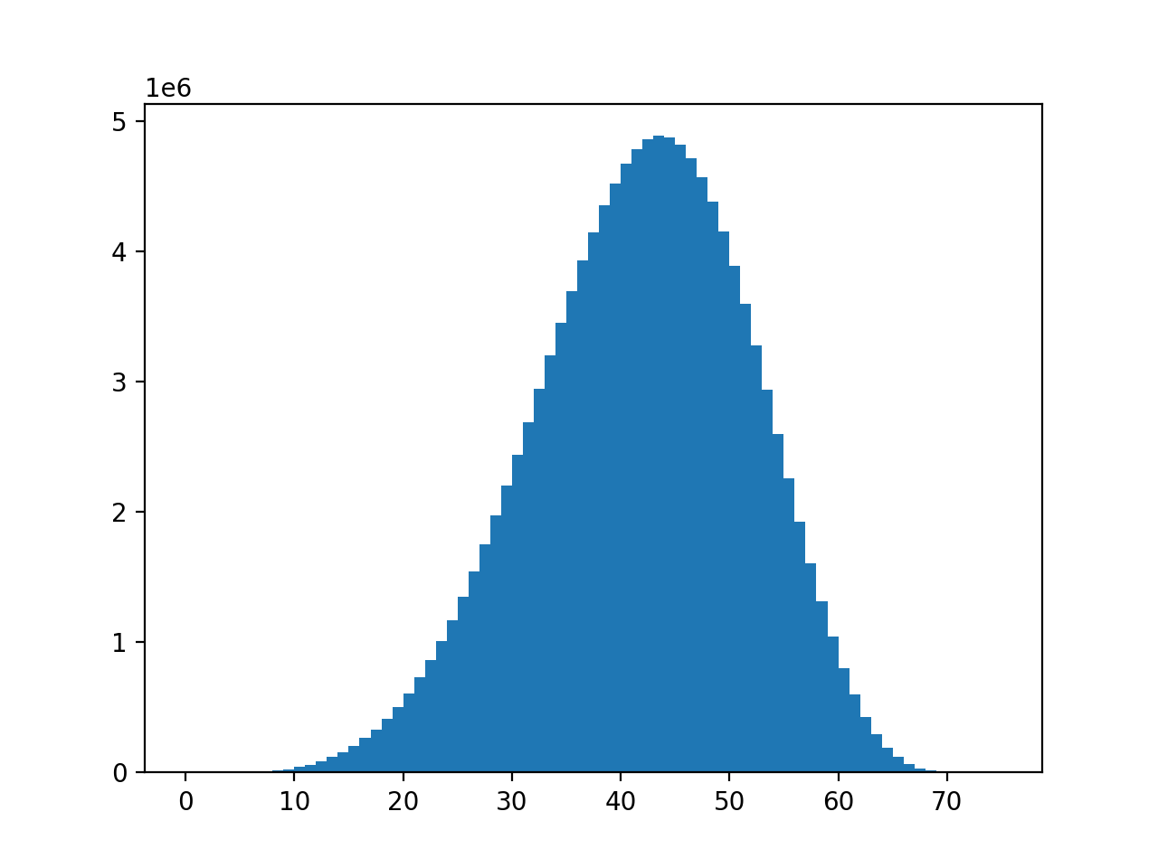 histogram_seed40.png
