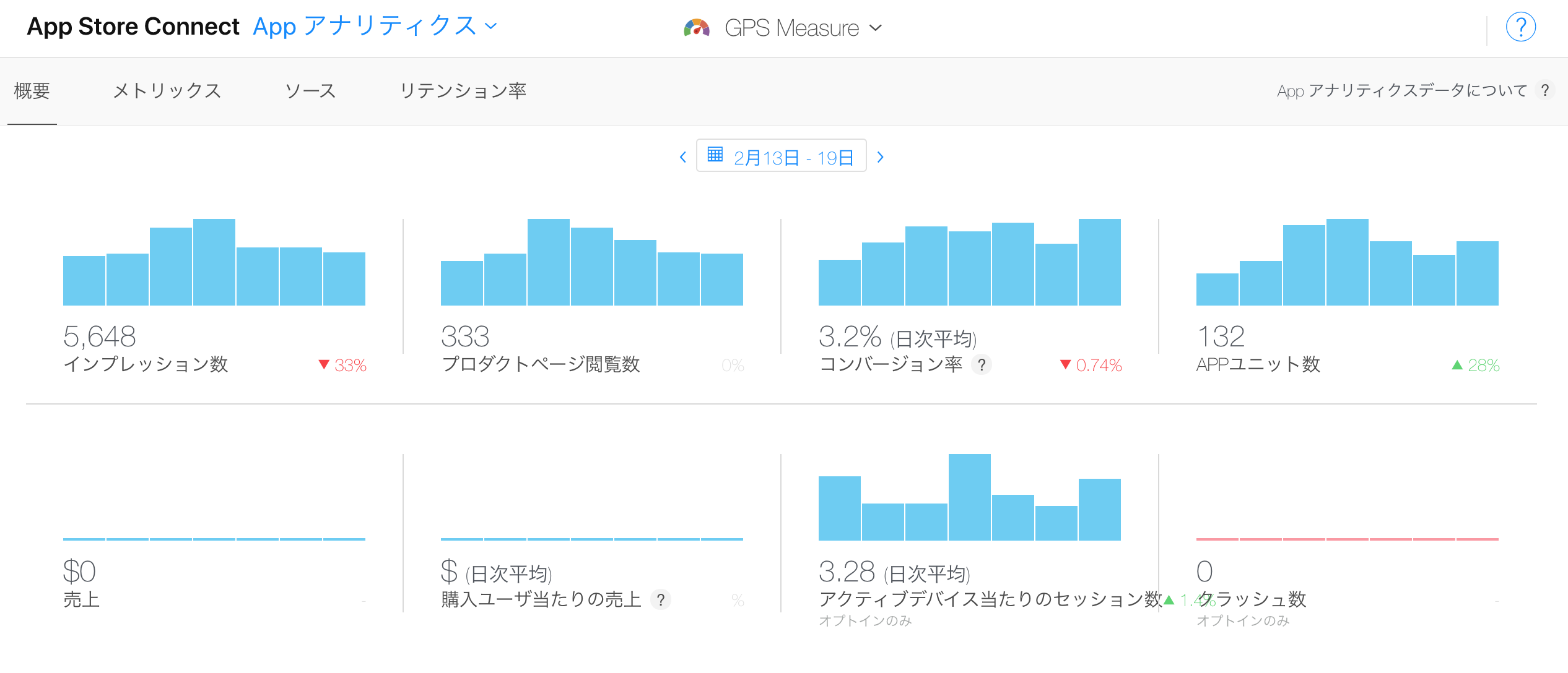 Iosアプリのdl数を爆速で伸ばそうとした話 Qiita Iosアプリのdl数を爆速で伸ばそうとした話 Qiita
