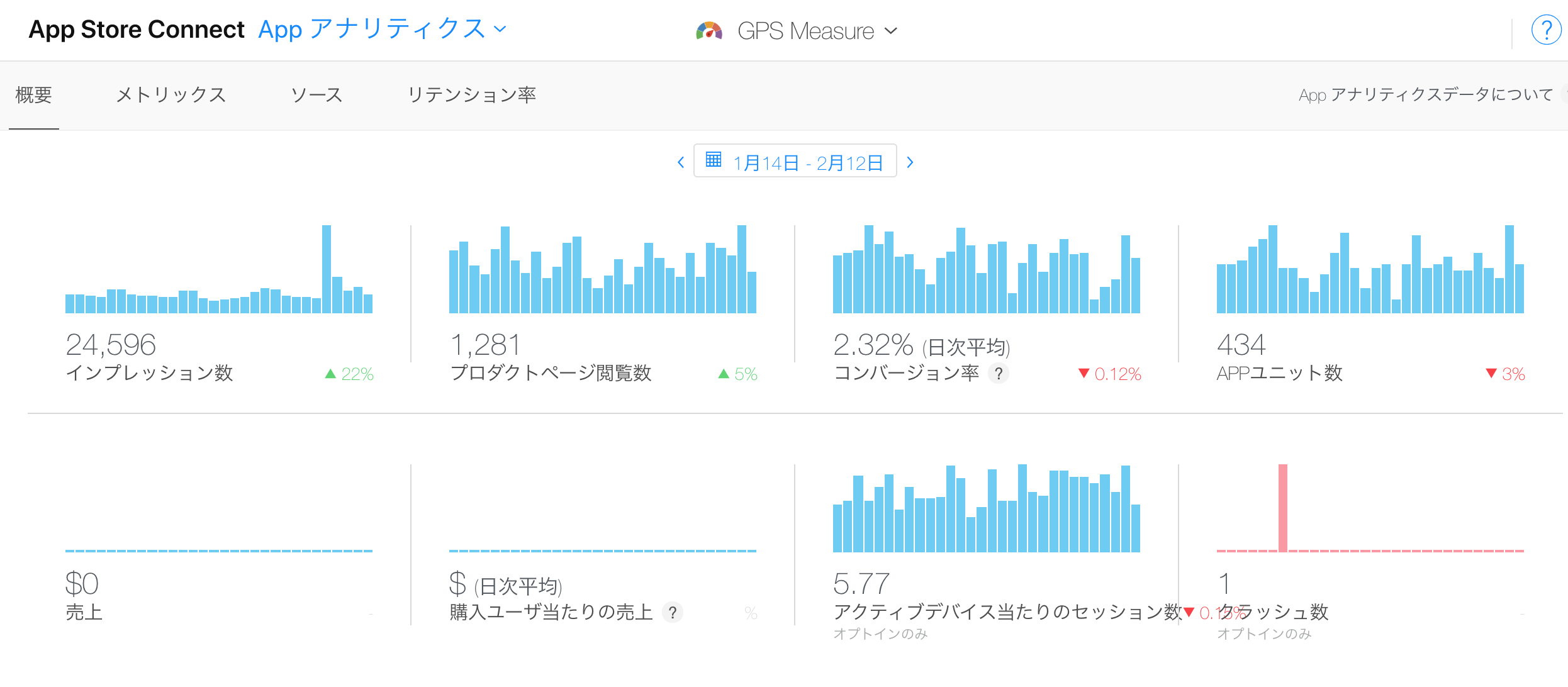 Iosアプリのdl数を爆速で伸ばそうとした話 Qiita Iosアプリのdl数を爆速で伸ばそうとした話 Qiita