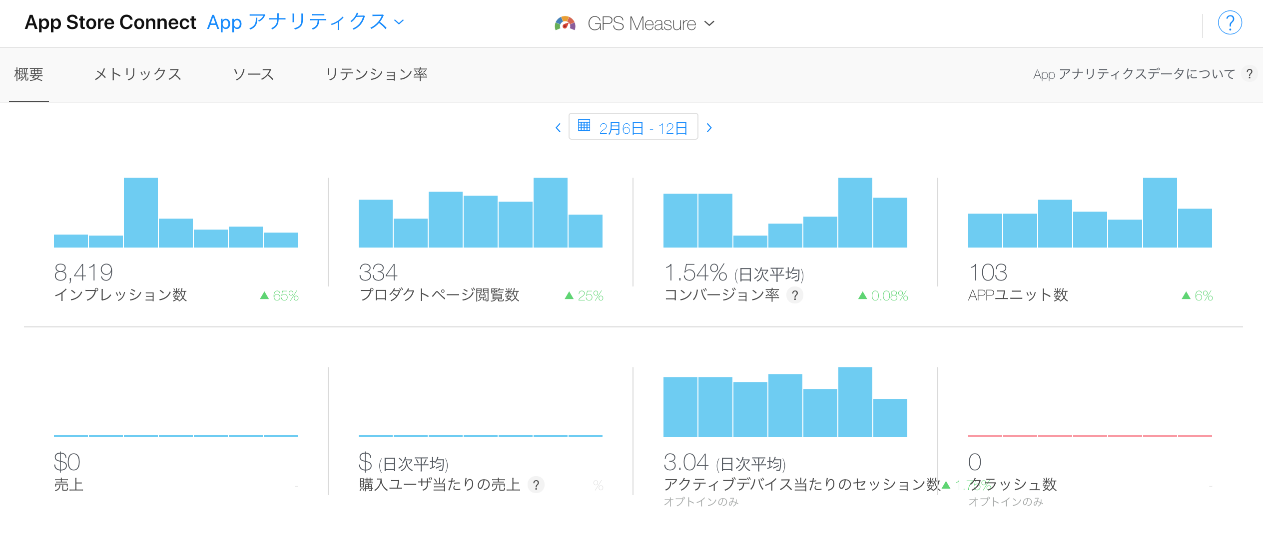 Iosアプリのdl数を爆速で伸ばそうとした話 Qiita Iosアプリのdl数を爆速で伸ばそうとした話 Qiita