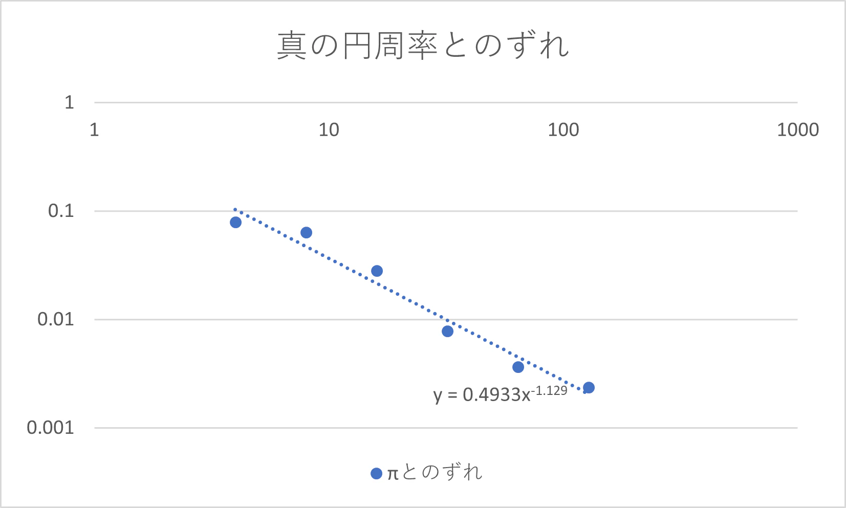 グラフ1.png