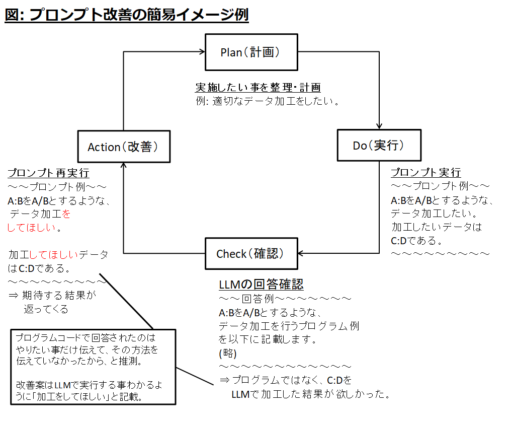 図1_プロンプトPDCA.png