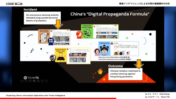 China's Digital Propaganda Formula