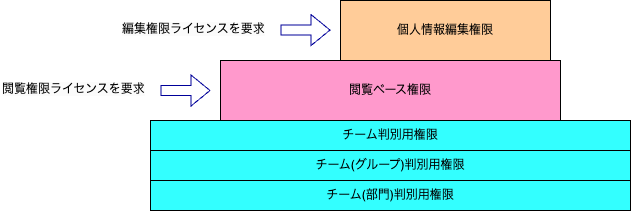 Looker権限設計-アセスメントレベル.drawio (5).png