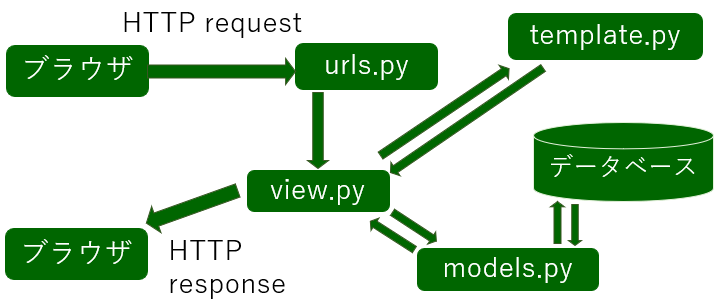 スクリーンショット 2022-12-16 205452.png