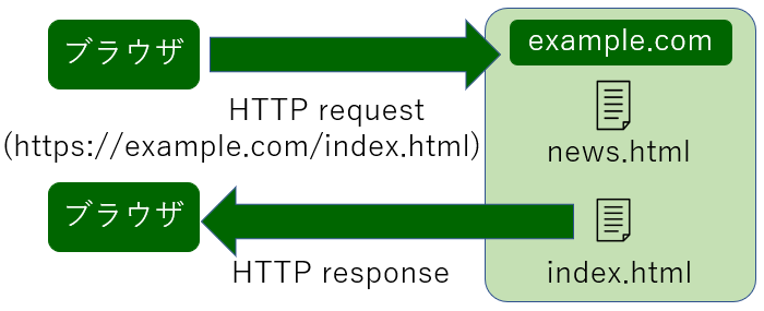 スクリーンショット 2022-12-16 205350.png
