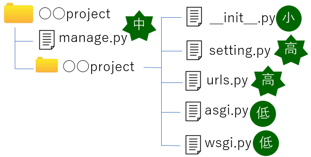 スクリーンショット 2022-12-16 210646.png