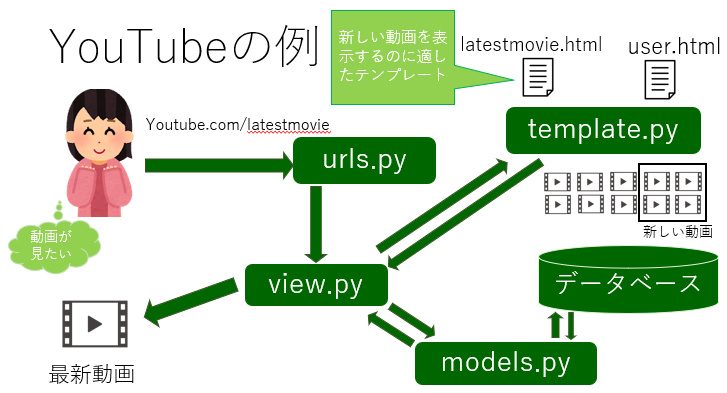 スクリーンショット 2022-12-16 210335.png