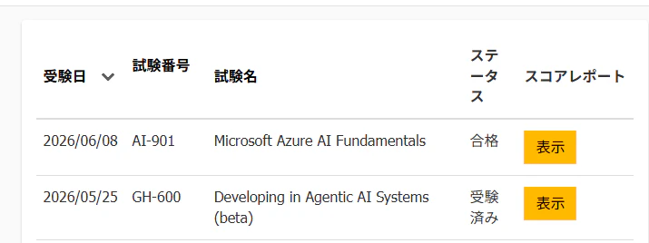 受験履歴(AI-901 合格 / GH-600 受験済み)