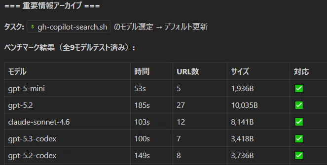 別環境でのモデル別ベンチマーク結果