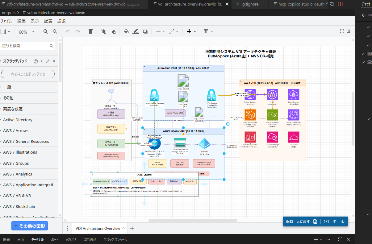 Azureアイコン使用例